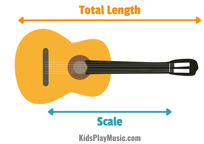 guitar scale length