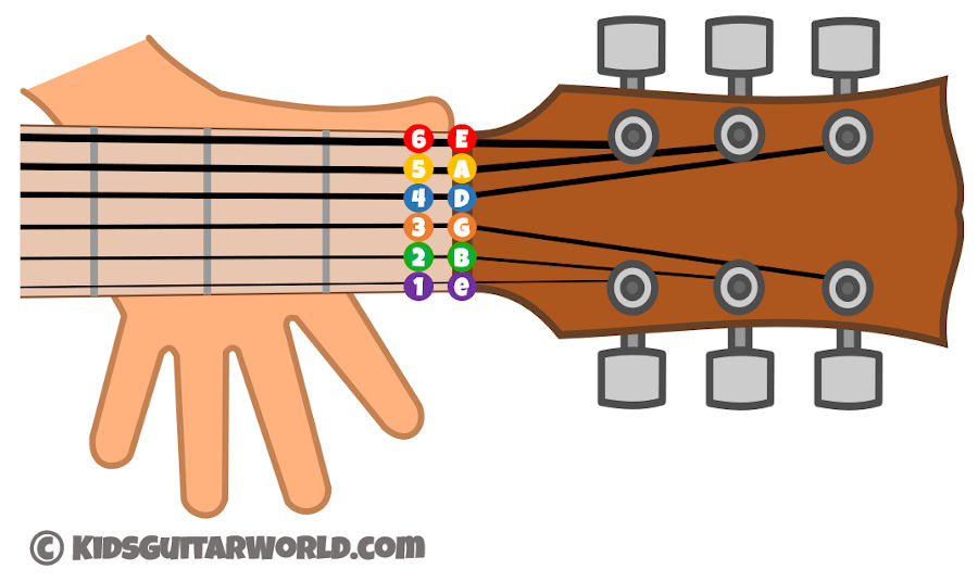 Names Of The Guitar Strings Kidsguitarworld Moving on, the fifth string is a, fourth is d, third is g, second is b, and then the first string is e. names of the guitar strings
