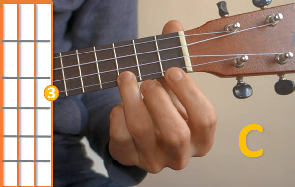 c chord ukulele