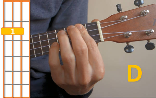 d chord ukulele