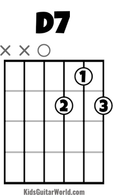 d7 chord guitar