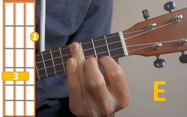 e chord ukulele