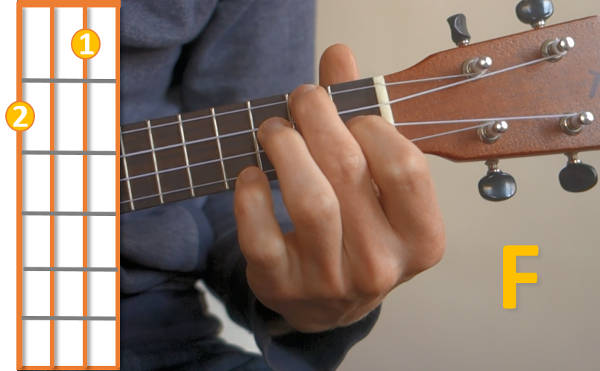f chord ukulele
