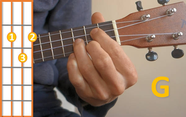 g chord ukulele